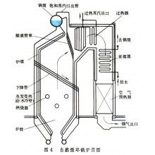 大量回收鍋爐廢舊物資